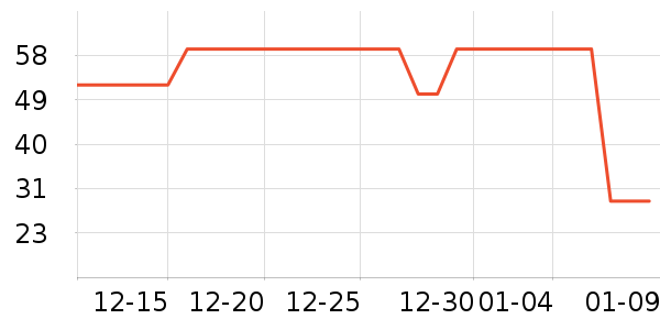 ������ˮ��ʷ�۸�