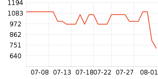 ������ˮ����ʷ�۸�