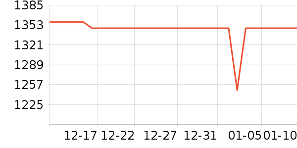 ����������ʷ�۸�