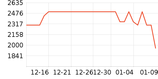 vivo�ֻ���ʷ�۸�