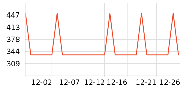 ������ͨ���¼���ʷ�۸�