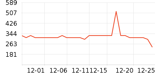 ѩ�з�Ůʽ���޷���ʷ�۸�