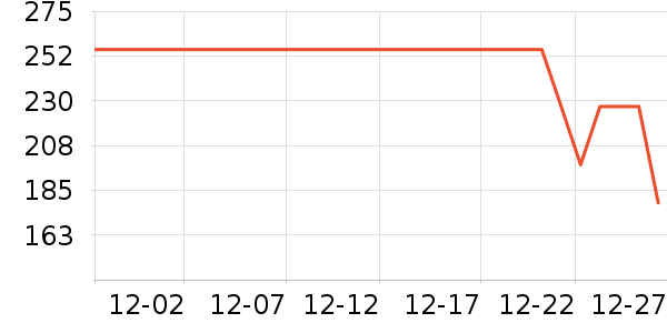 ѩ�з�Ůʽ���޷���ʷ�۸�