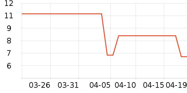 ���ʹ��ϱ��ɻ���ʷ�۸�