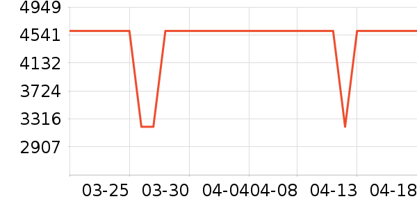 �׼ұ�����ʷ�۸�