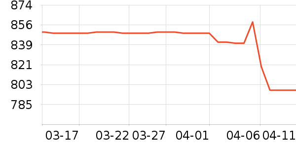 �ϰ����̻���ʷ�۸�