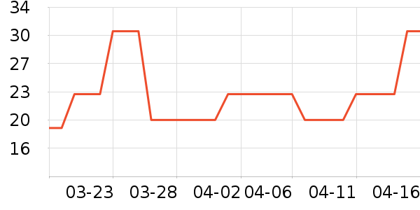 �������ز�������ʷ�۸�