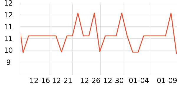 ���ؾӳ���������ʷ�۸�