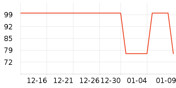 �Ź�������ʷ�۸�