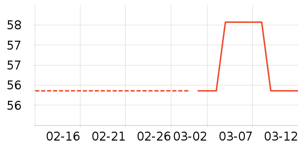 ������ٷ���ʷ�۸�