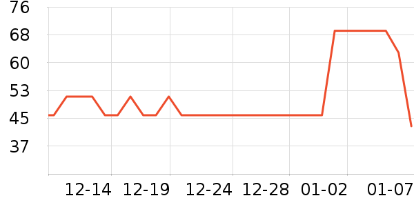 ��ά�Ž�������ʷ�۸�