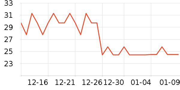 ����жױ��ʷ�۸�