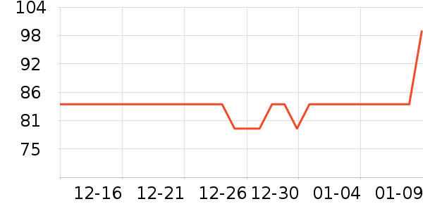 ��ƥ����ʿǮ��/������ʷ�۸�