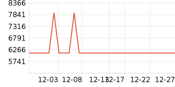 �ֵ�������������ʷ�۸�