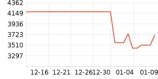 ƻ��ƽ�������ʷ�۸�