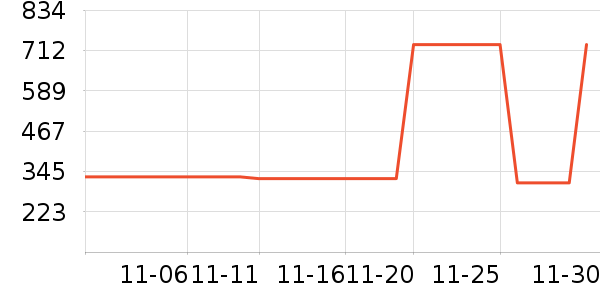 Swisse��ʷ�۸�