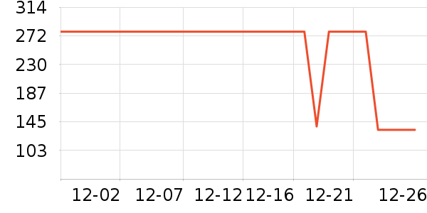 Swisse���������ʷ�۸�