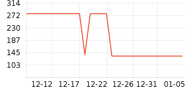 Swisse���������ʷ�۸�