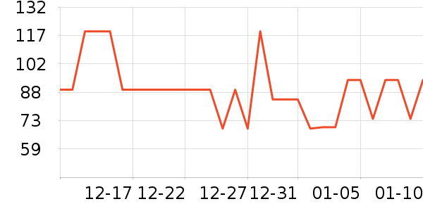 361���˶�����ʷ�۸�