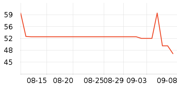 OEMG���п���ʷ�۸�