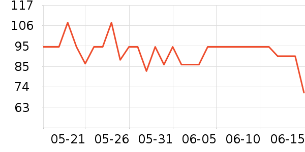 DdropsӤ��Ӫ����ʷ�۸�