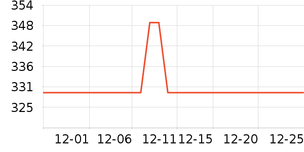 ����������������ʷ�۸�