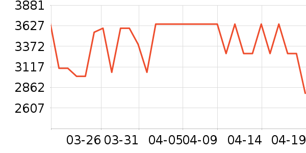 ���Ŀյ���ʷ�۸�