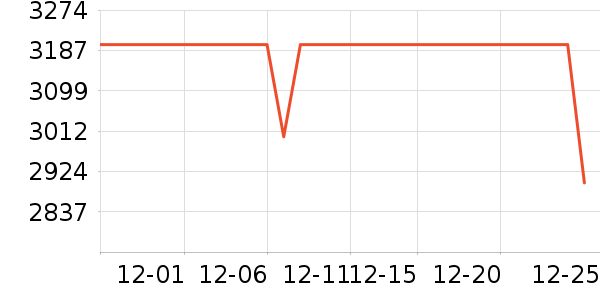 Cybex��ͯ��ȫ������ʷ�۸�