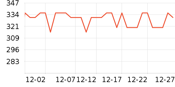 ͯ��ʱ��Ӥ��Ӫ����ʷ�۸�