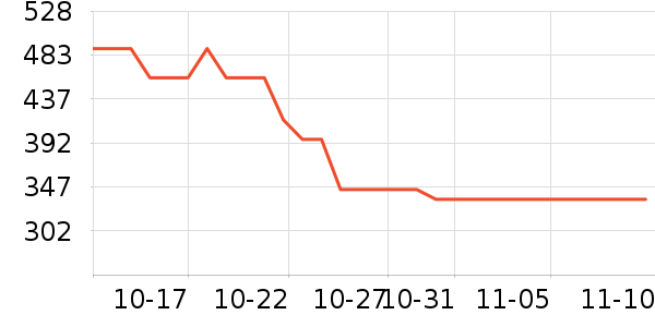 bellroyŮʿ���а���ʷ�۸�