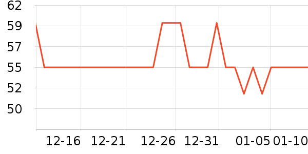 ־�ߵ���̺��ʷ�۸�