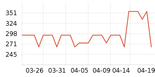 �ڼʹ���ʷ�۸�