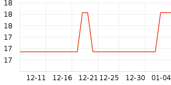 ����ѧ���ľ���ʷ�۸�