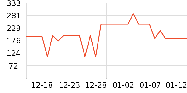 ��֮Դ������ζ��ʷ�۸�