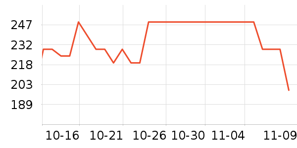 Doctor's Bestά//пʷ۸