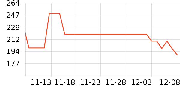 Doctor's Bestά//пʷ۸