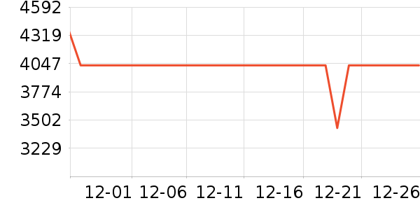 ŷ�����Ŵ���ʷ�۸�