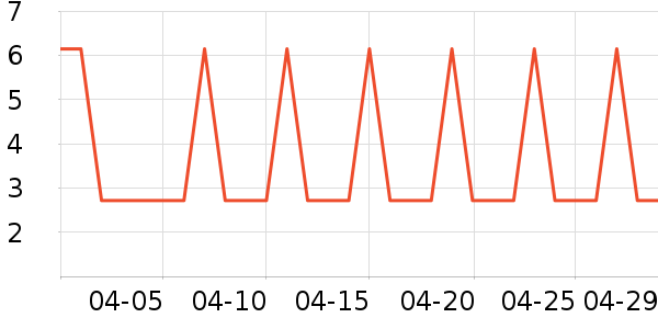 �Ź�������ʷ�۸�