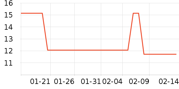 ����������ʷ�۸�