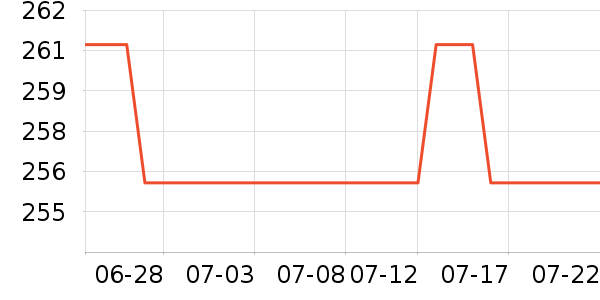 С����ů��/������ʷ�۸�