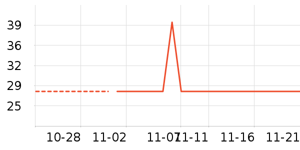 ����/������ʷ�۸�