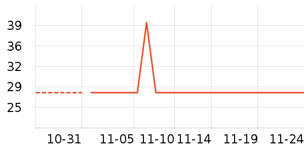 ����/������ʷ�۸�