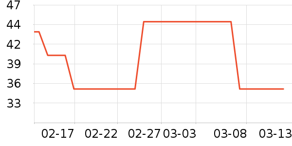 ��ά˹��ͯ������ʷ�۸�