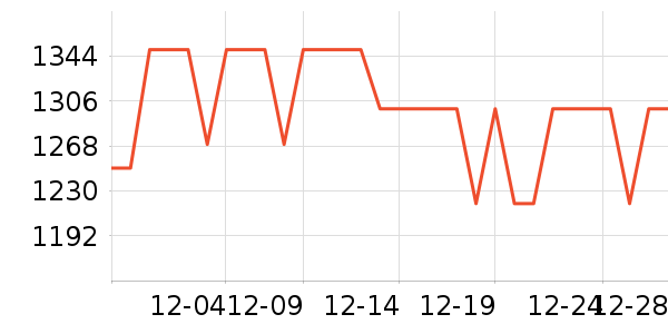 ���Ǵ��ֱ���ʷ�۸�