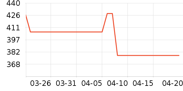 ��˶�ͯ���г���ʷ�۸�