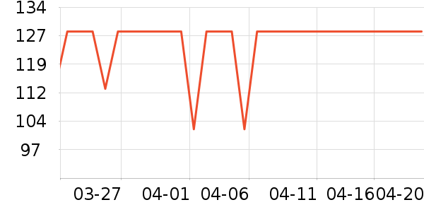 ���õ�����ʷ�۸�