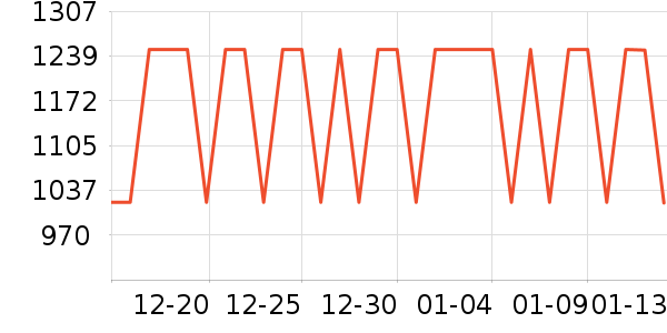 ������ʱ�е�׹/������ʷ�۸�