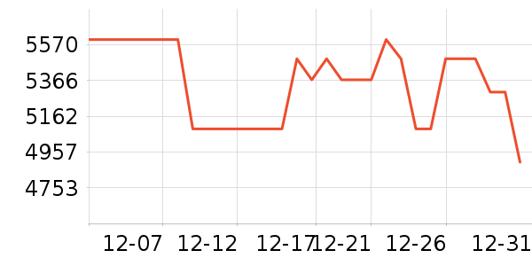 bambulab��ӡ����ʷ�۸�