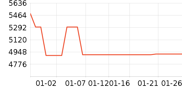 bambulab��ӡ����ʷ�۸�
