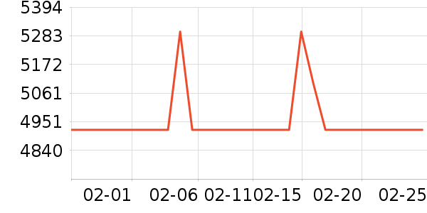 bambulab��ӡ����ʷ�۸�